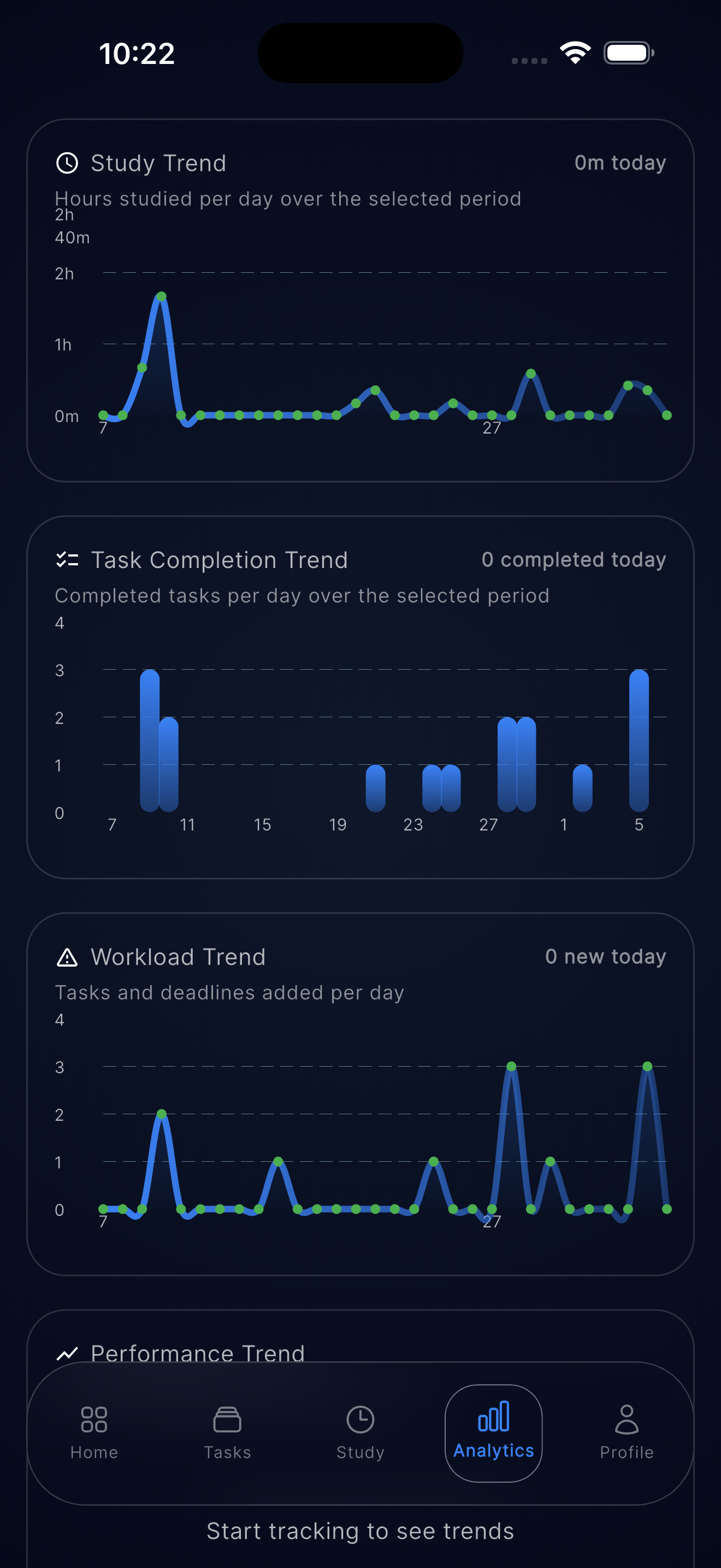 Analytics Overview
