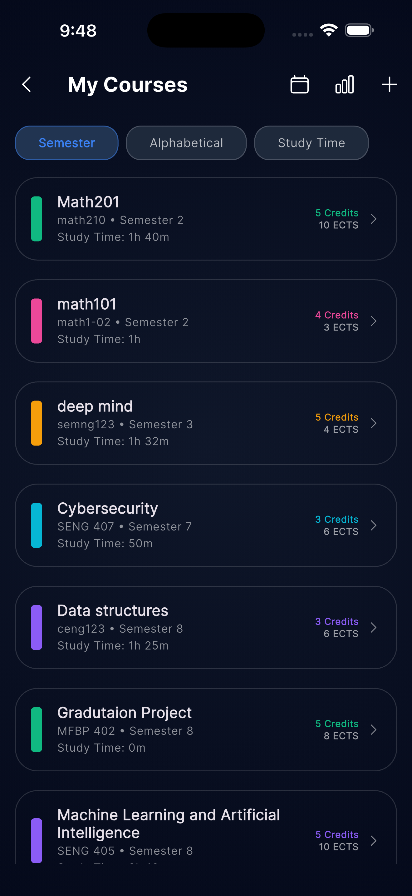 Courses Overview