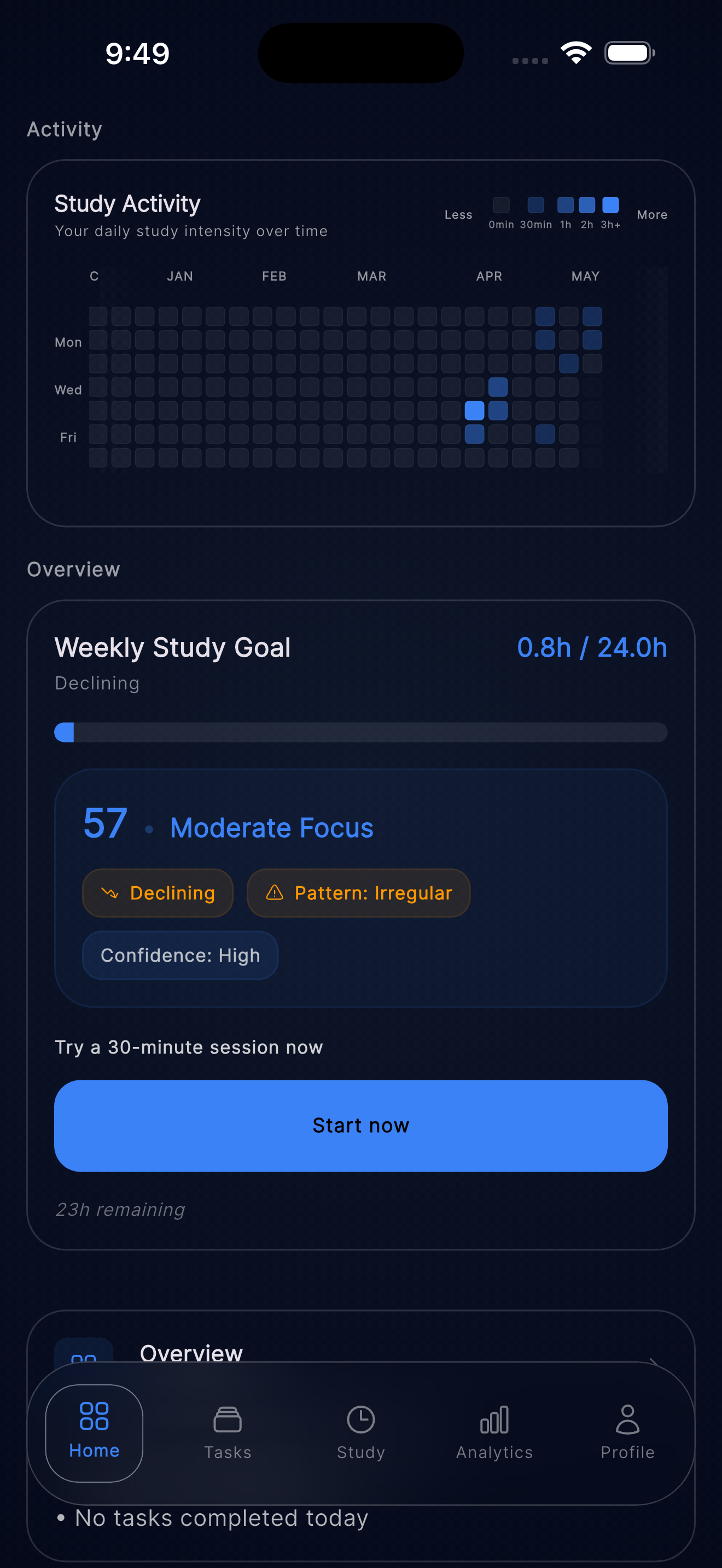 Study Heatmap